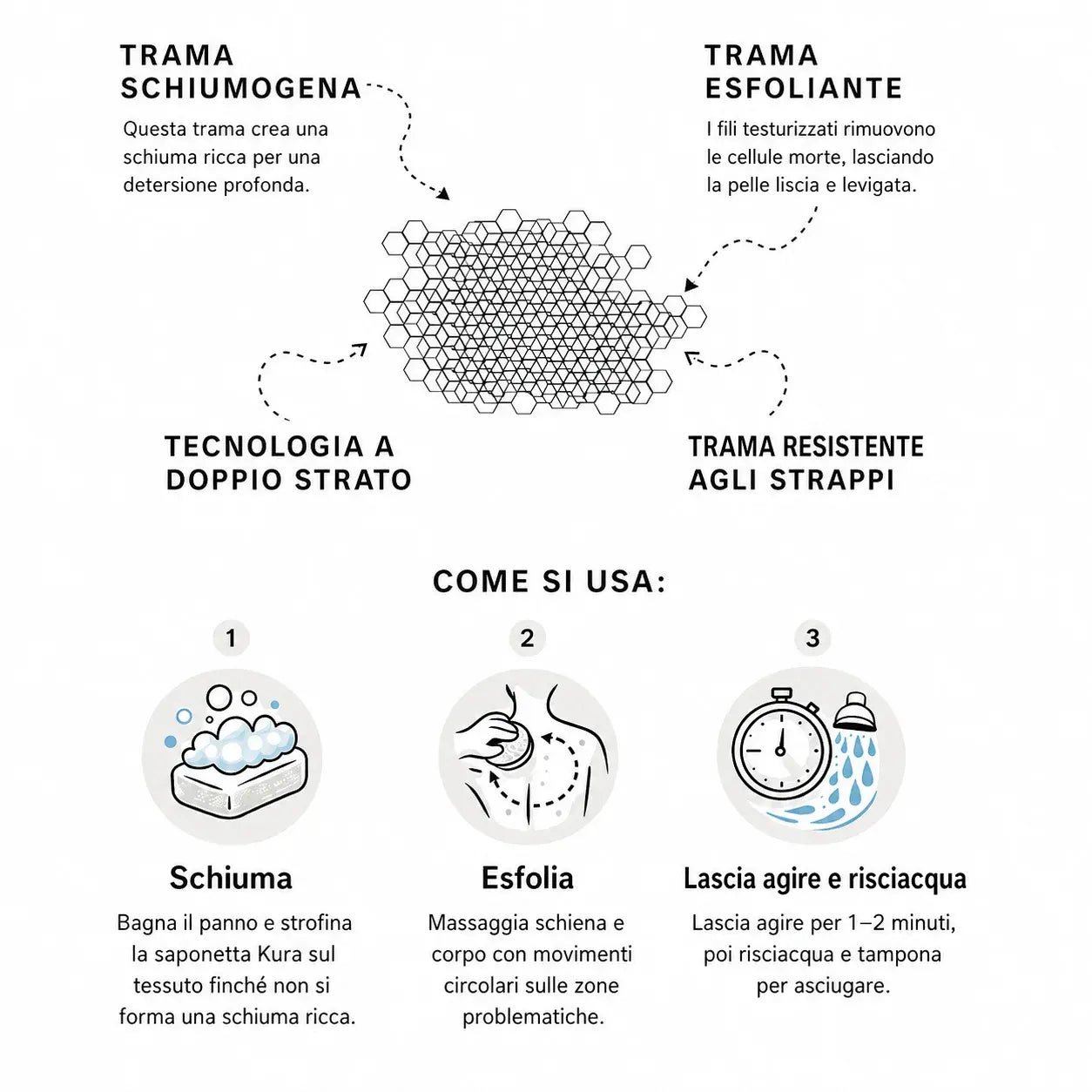 Panno Esfoliante Corpo Anti-Acne™