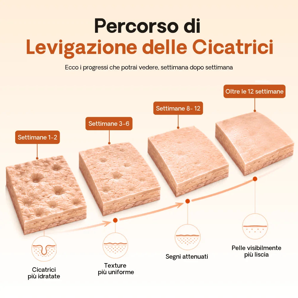 Stick Riparatore per Cicatrici da Acne