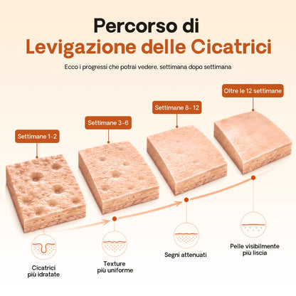 Stick Riparatore per Cicatrici da Acne
