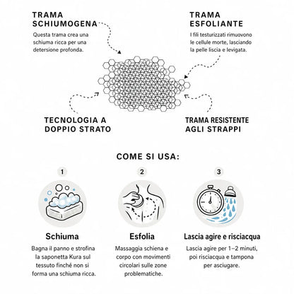 Panno Esfoliante Corpo Anti-Acne™